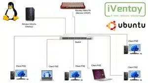 Lire la suite à propos de l’article Installer et configurer iVentoy sur Ubuntu Server avec un serveur DHCP MikroTik