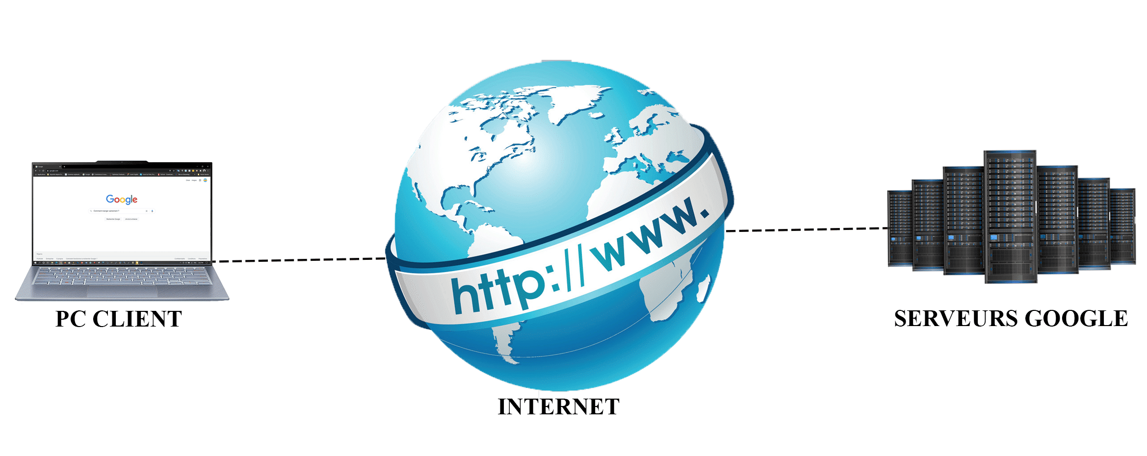 Lire la suite à propos de l’article Le parcours d’une requête à travers le modèle TCP/IP