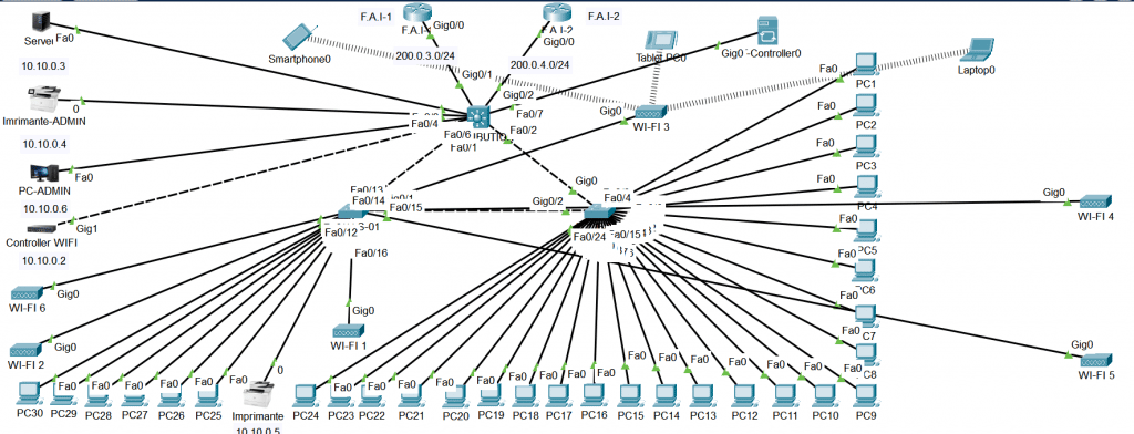 Configuration du routage statique pour IPv6