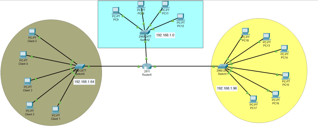 Configuration and verification of IPv4 addressing and subnetting
subnet