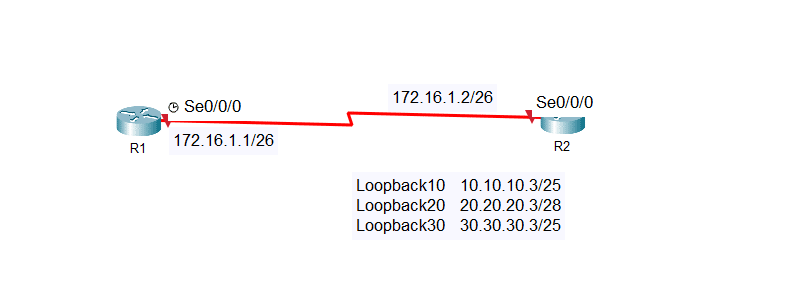Lab 1 : configuration, vérification et dépannage des adresses IPv4