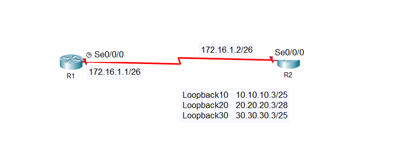 Lab 1: IPv4 address configuration, verification and troubleshooting