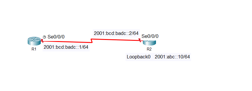 Lab 2 : Configuration IPv6, vérification et dépannage des adresses IPv6