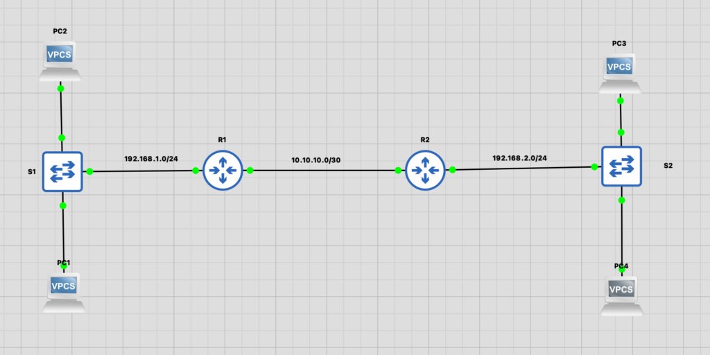 How do I configure static routing on Cisco routers?