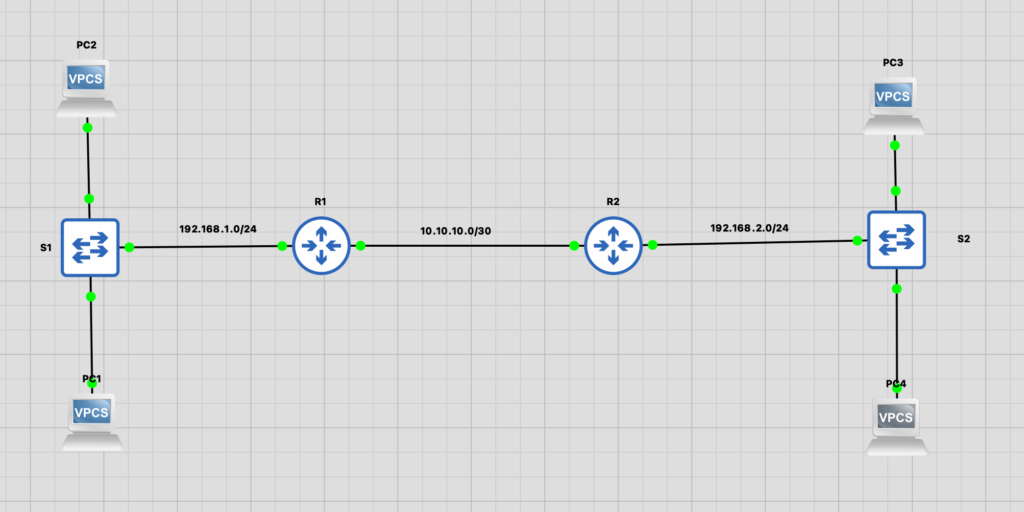 Comment configurer le routage statique sur des routeurs Cisco ?