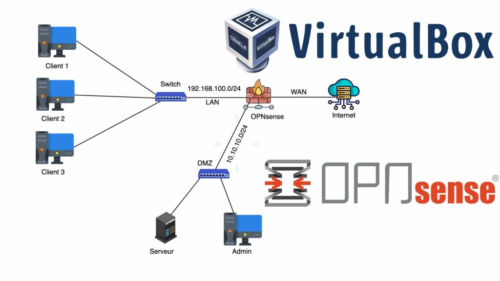 Installer et configurer OPNsense sur VirtualBox en quelques étapes simples